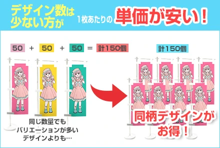 デザイン数は少ない方が一枚当たりの単価が安い！