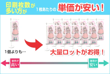 印刷枚数が多い方が１枚当たりの単価が安い！