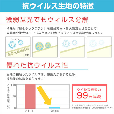 日本製 抗菌・抗ウイルス生地マスク（SNS-OR-005）抗ウイルス生地の特徴イメージ