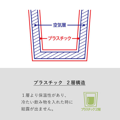 ダブルウォールタンブラー(バンブーファイバー配合)（SNS-0300116）プラスチック2層構造