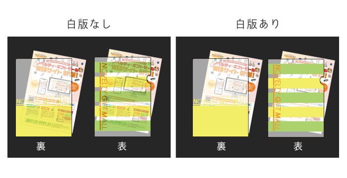 デザインの見せ方を工夫する