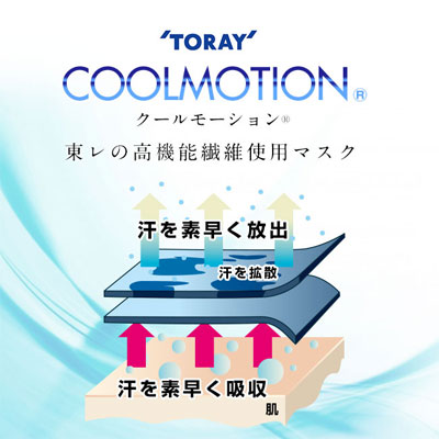 日本製クールマスク（SNS-OR-001）クールモーションイメージ